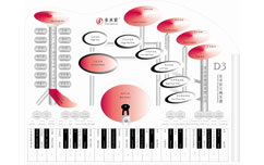 多米索交响乐器