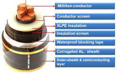 额定电压500KV交联聚乙烯绝缘电力电缆