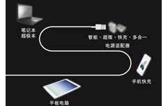 Smart 65智能便携适配器